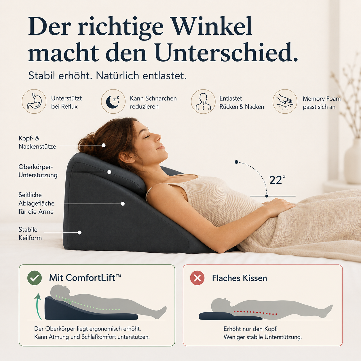 ComfortLift – Bettkeil gegen Verspannungen